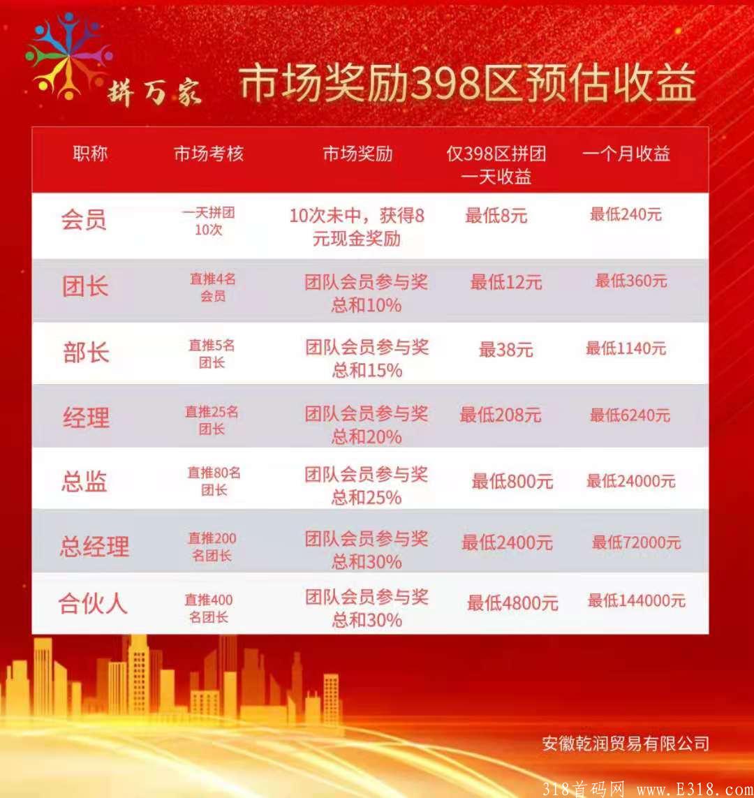 拼万家稳定拼团石榴铺推荐