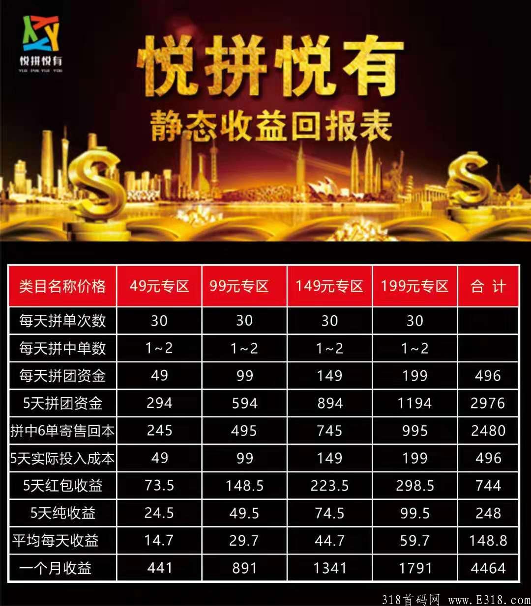 终于来了，悦拼悦有首码对接团队长及散户，9月1-3号左右上线，扶持拉满,提现秒到