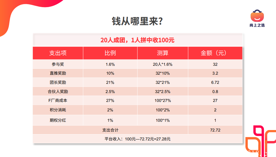 尚上之选-上市公司雄岸科技（01647.HK）旗下！