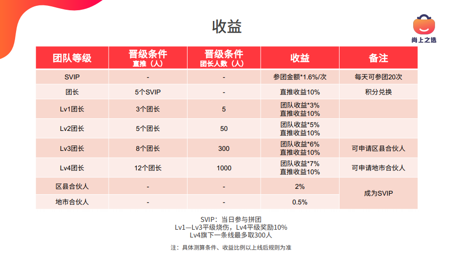 尚上之选-上市公司雄岸科技（01647.HK）旗下！