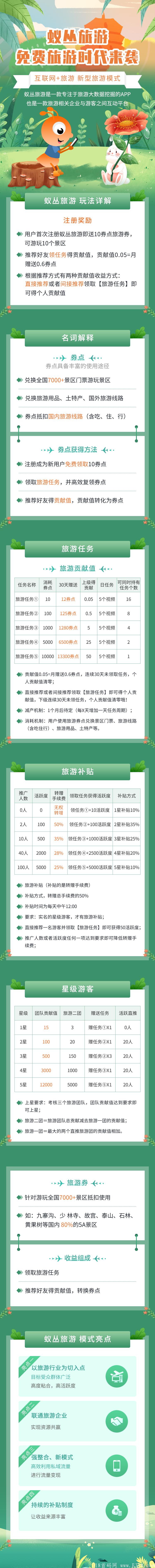 长期稳定项目：蚁丛旅游高扶持