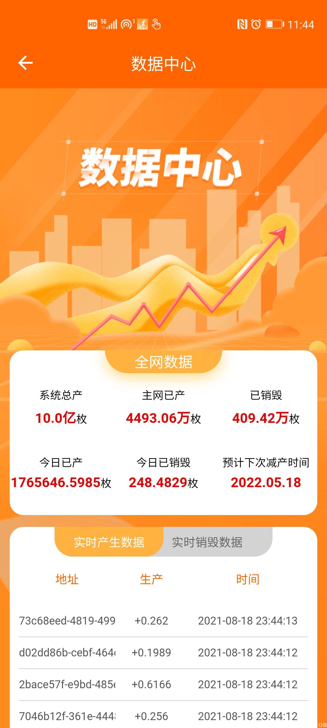 快步科技 600万用户 运行464天