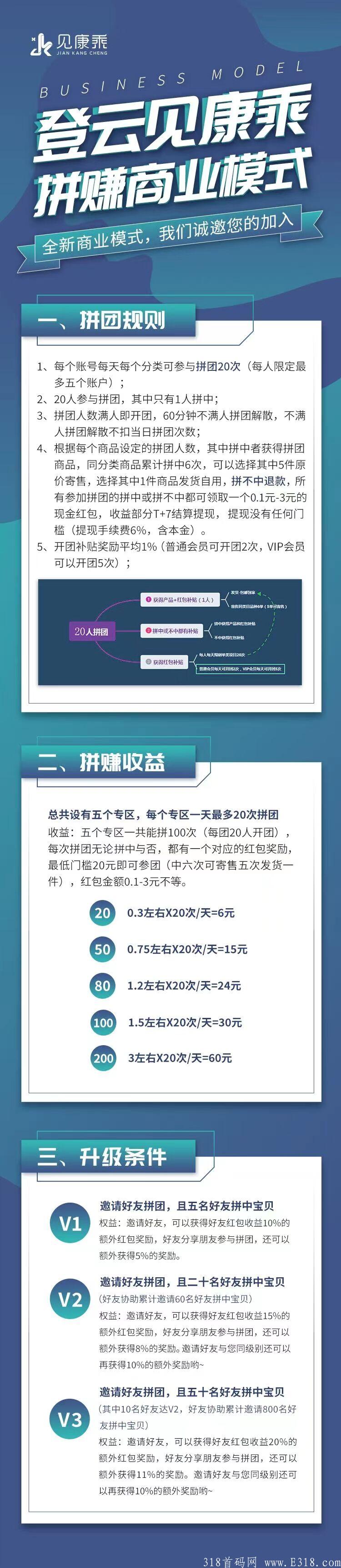 见康乘2.0火爆来袭，提现秒到，福利顶满，稳稳的