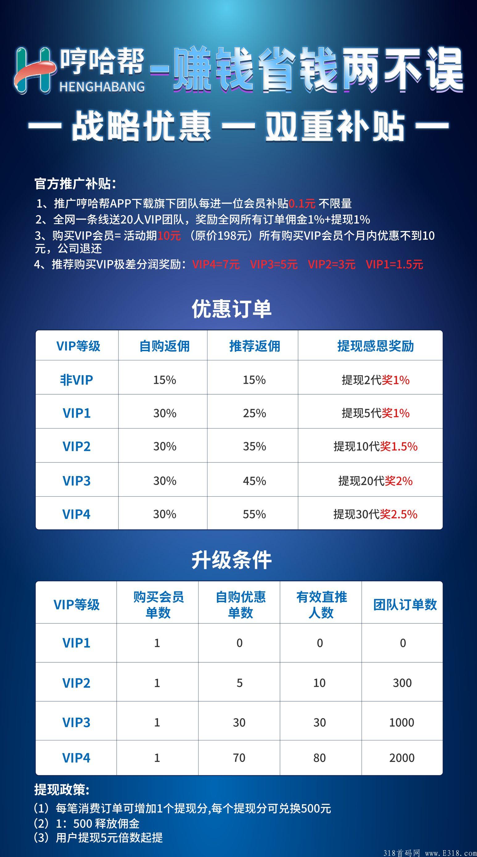 首码（哼哈帮）注册自动升级最高级别！