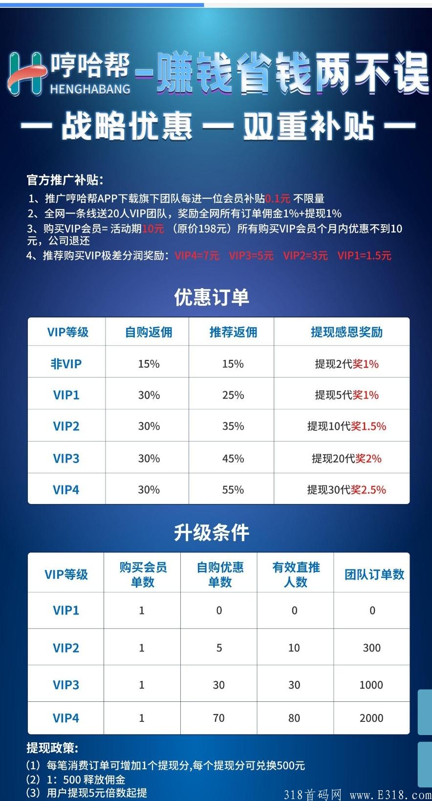     （哼哈帮）首码刚启动，注册自动升级v4最高级别！