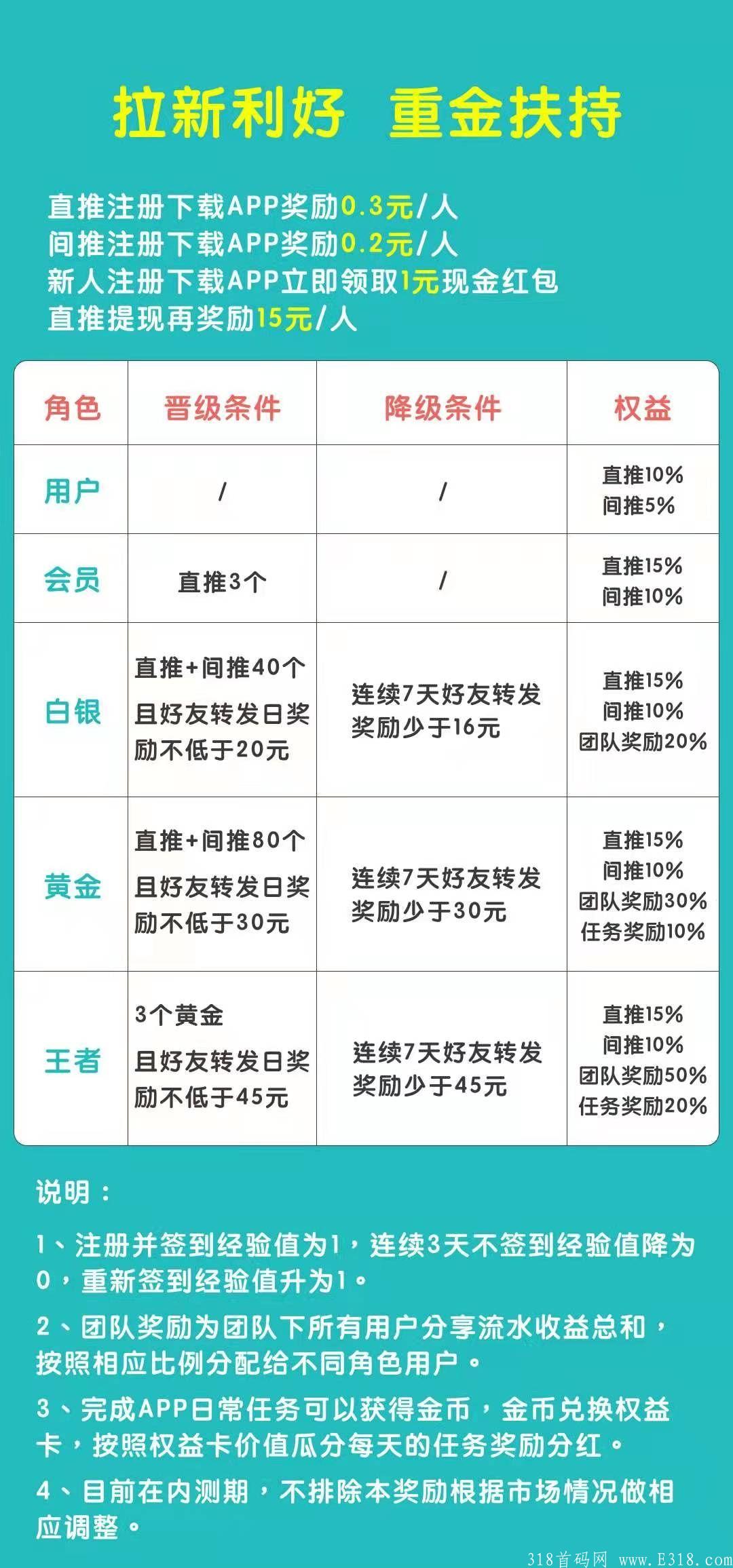 首码【视讯看点】注册就能领一元红包，转发文章赚现金，邀请好友月入过万不是梦！