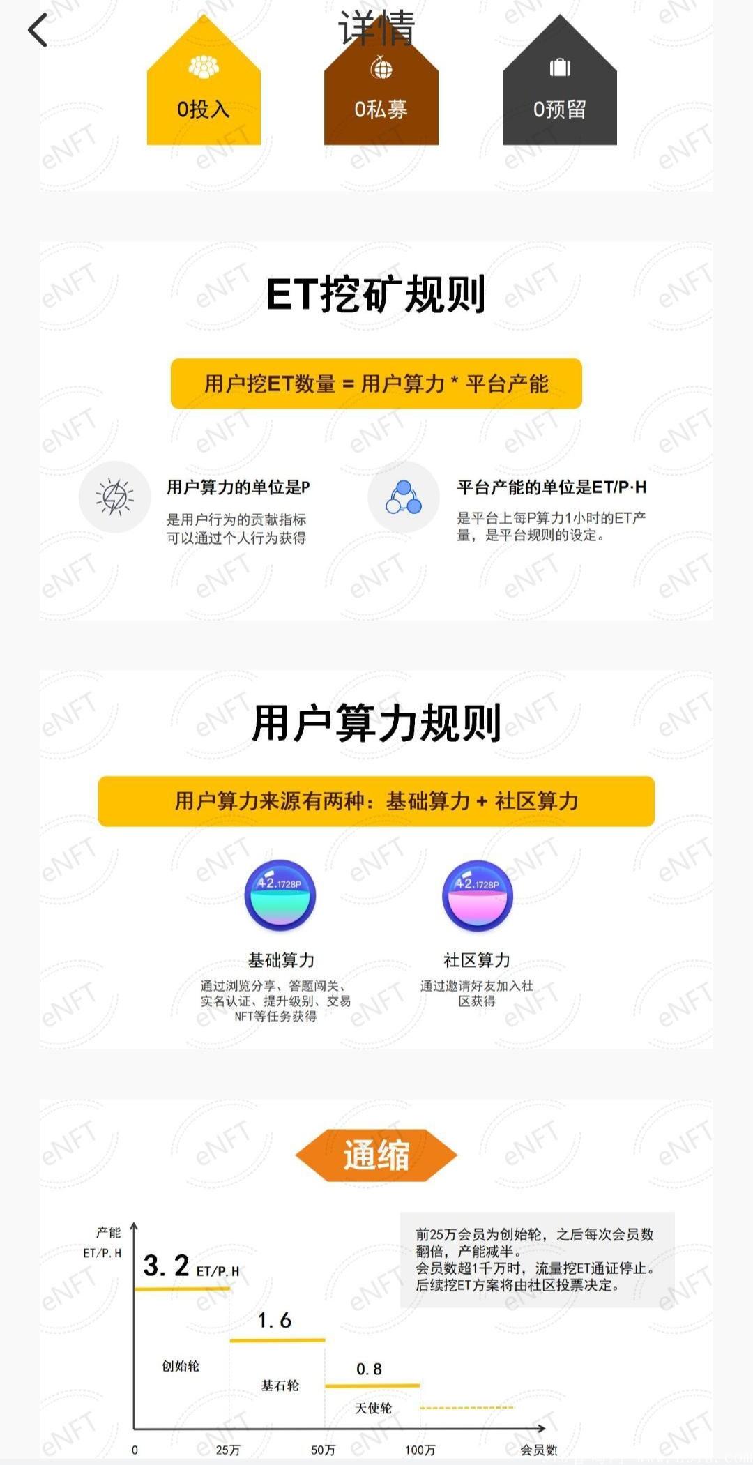 eNFT刚出首码！现阶段24小时倒计时结束点一下即可,每小时3.2币
