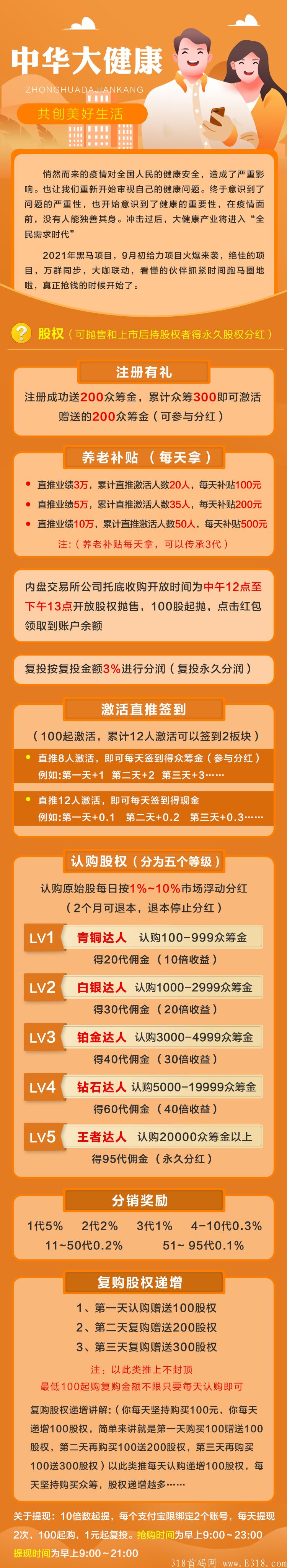 中华大健康9月5号左右正式上线。欢迎各位大佬对接