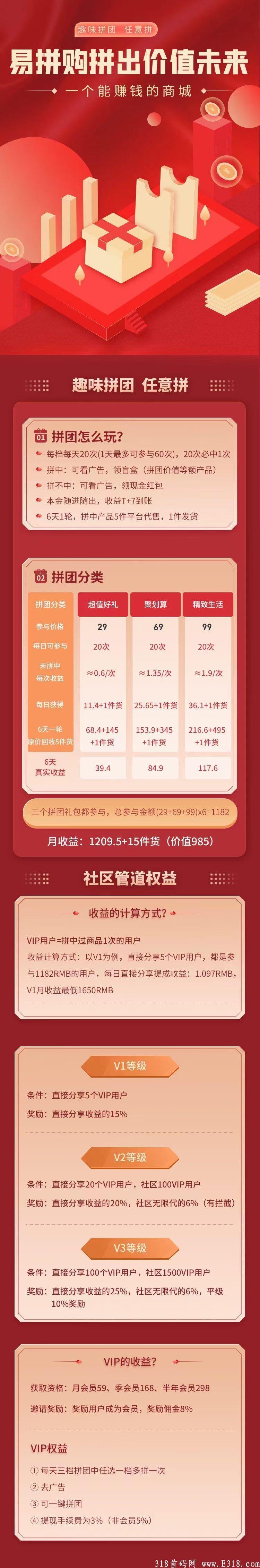 9月上线-易拼购官方首码招商.拼团模式.集团两千万市场扶持