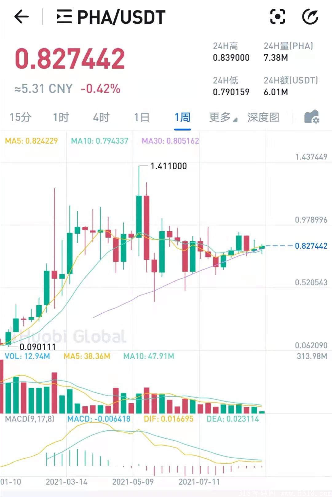 PHA:注册送530的kuang机一台，八代收益，以太经典模式