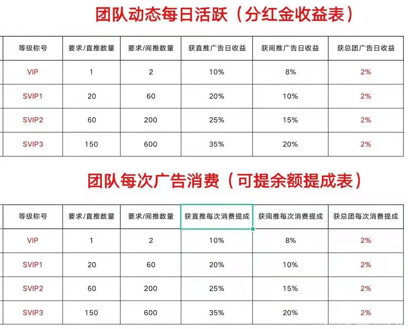 最稳零撸项目注册送200