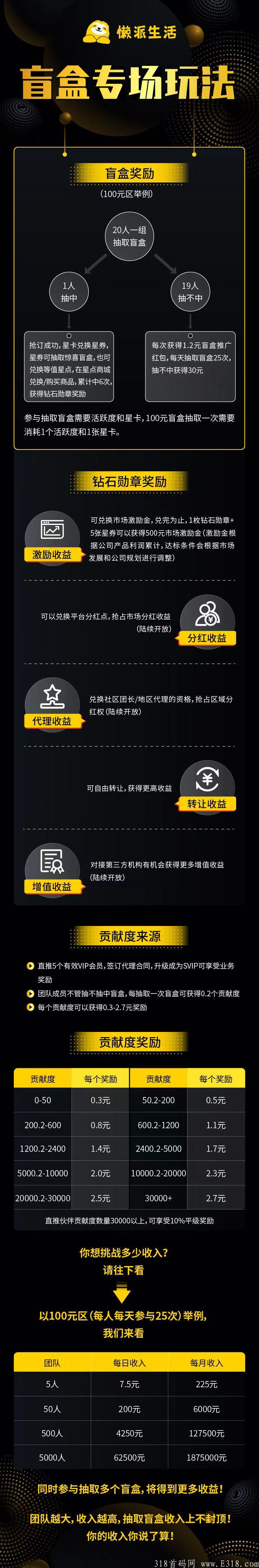 mmexport1630220271417.jpg 懒派生活首码对接