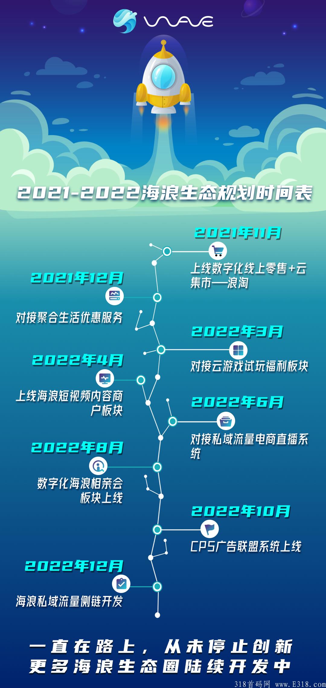 海浪wave首码