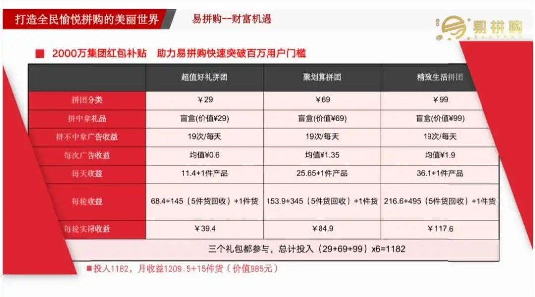 新拼团易拼购今天刚上线 