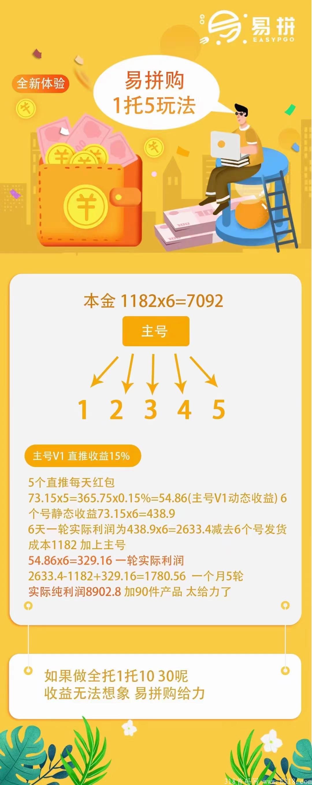9.2正式拼团-易拼官方市场部首码对接散户.团长.拼拼模式.集团两千万市场扶持