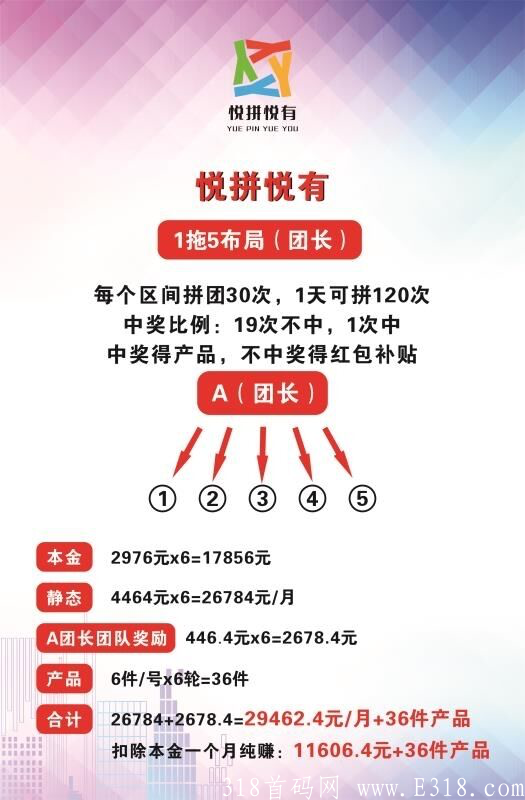 D7AE6EBA-B423-46C5-9C8B-28FBEB10760B.png 9月5号首码悦拼悦有,国际控股集团,赶紧锁粉上车