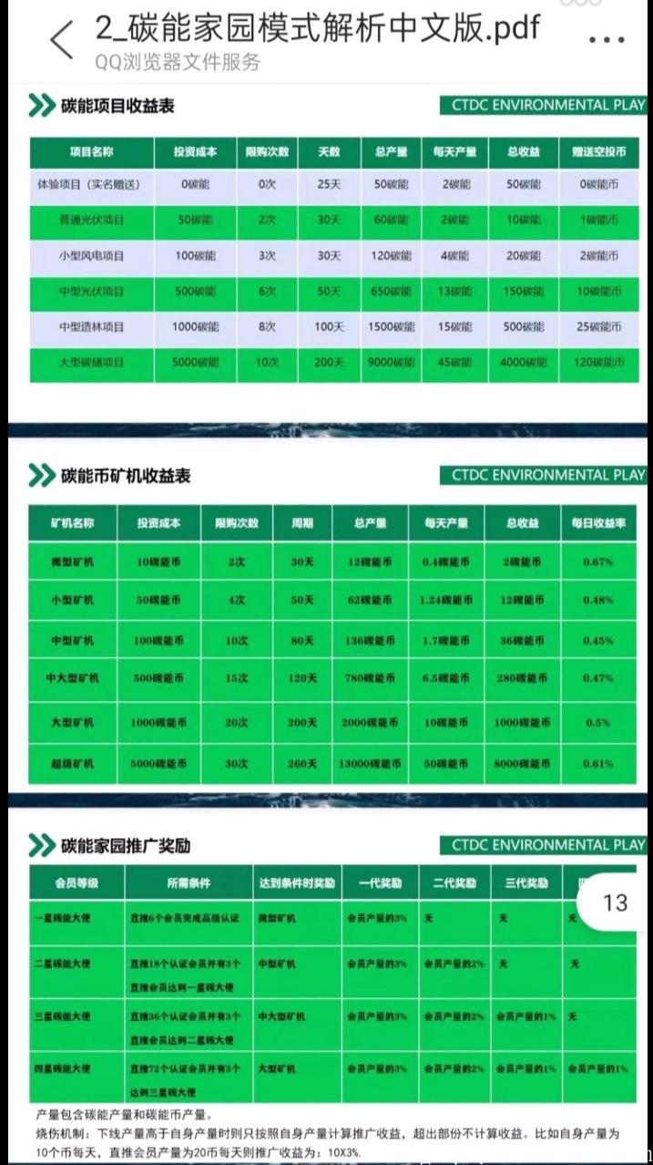 首码刚出碳能家园，实名一天一秒钟签到领2个碳能币，价值2***！