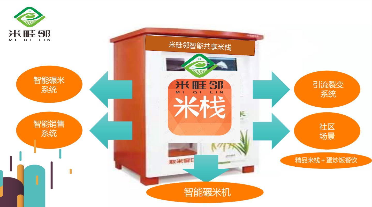 （首码）米畦邻生活拼团 社区支持农业