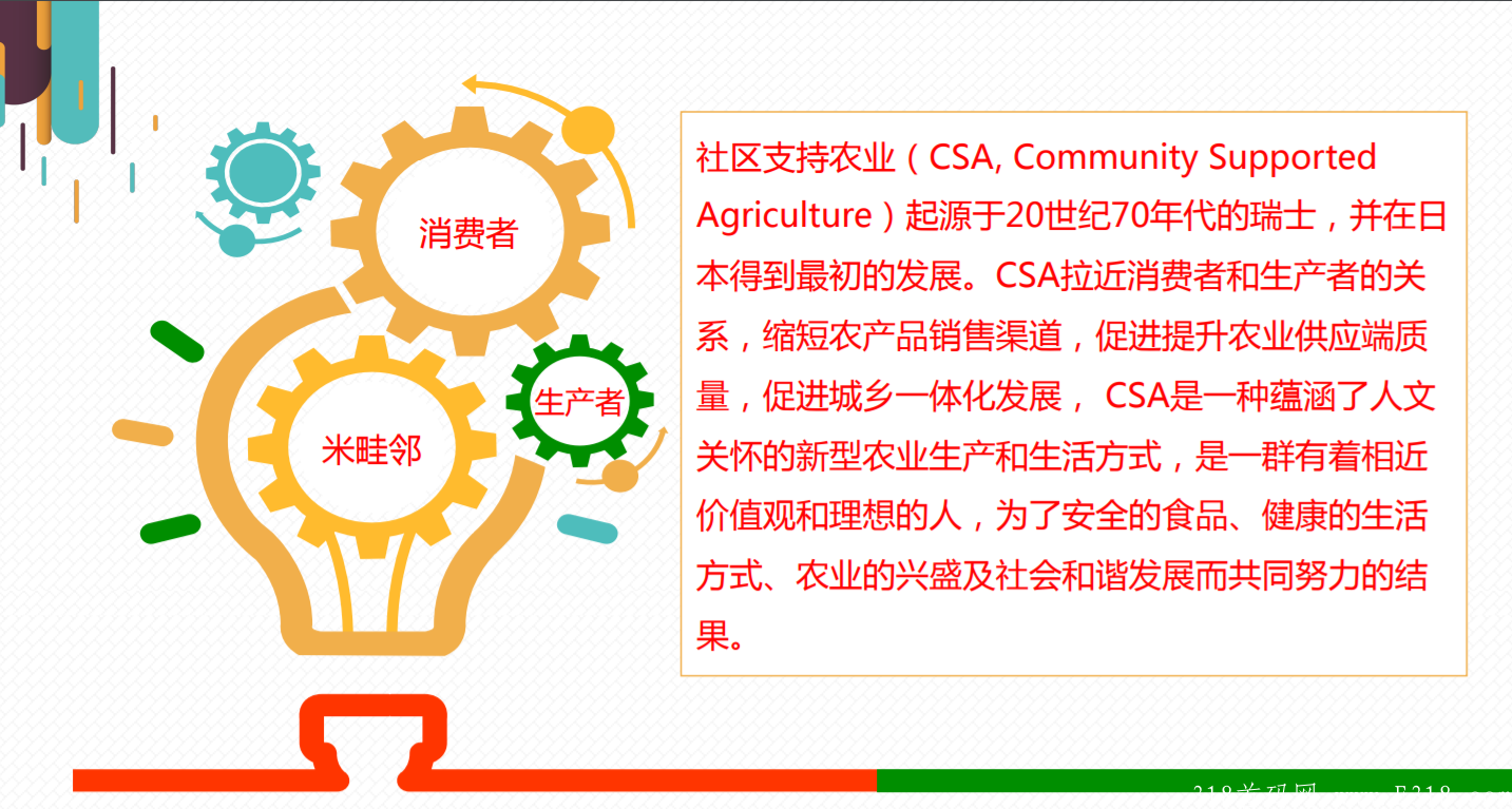 （首码）米畦邻生活拼团 社区支持农业