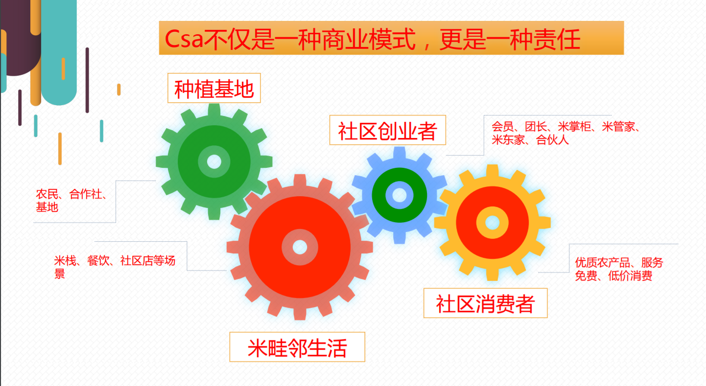 （首码）米畦邻生活拼团 社区支持农业