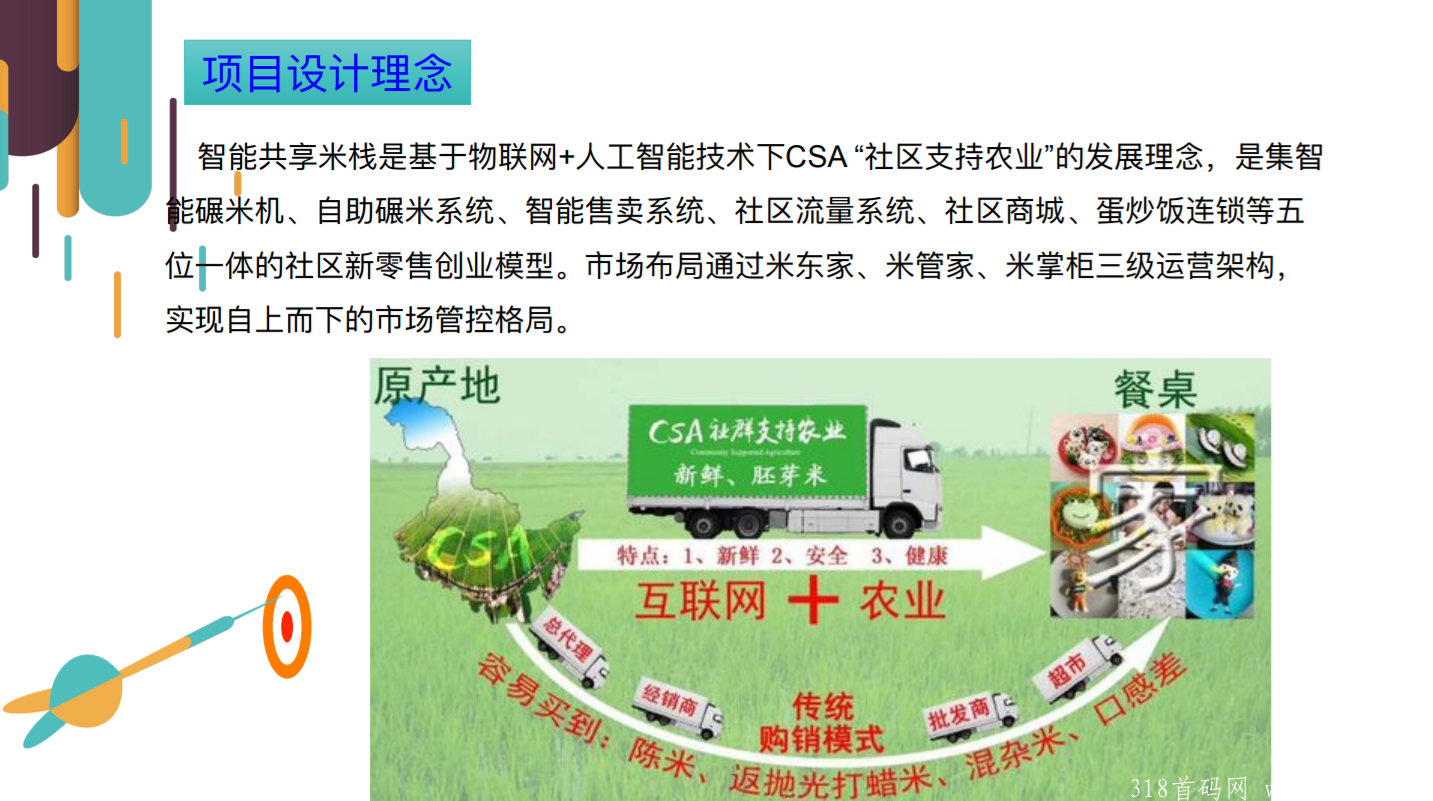 （首码）米畦邻生活拼团 社区支持农业