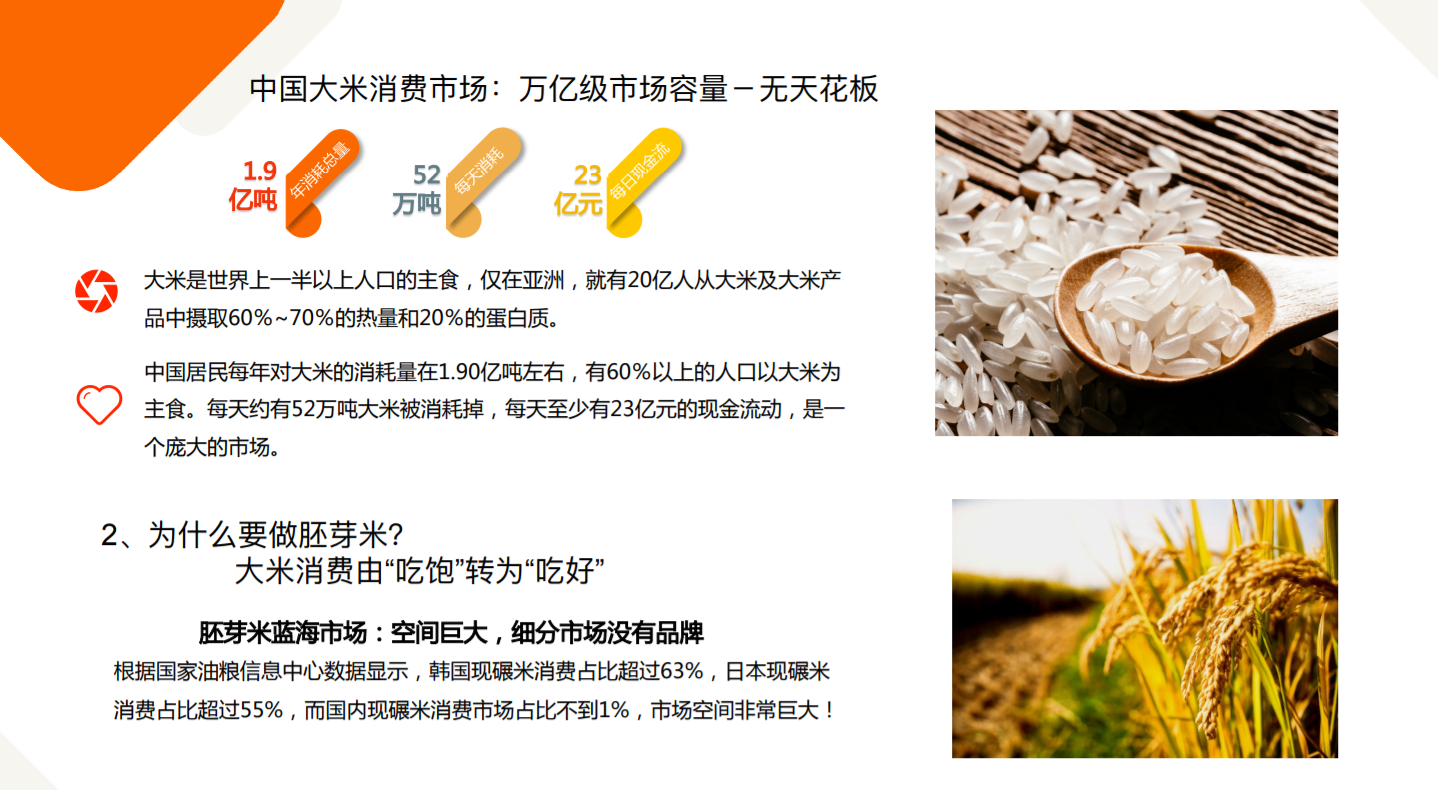 （首码）米畦邻生活拼团 社区支持农业