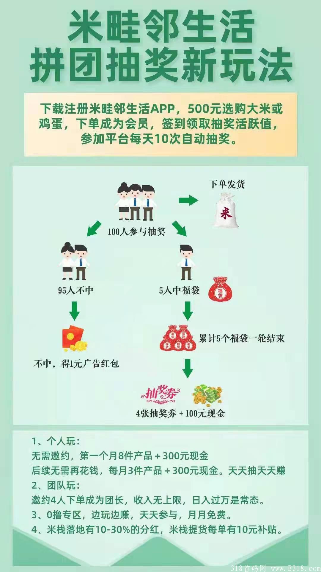 （首码）米畦邻生活拼团 社区支持农业