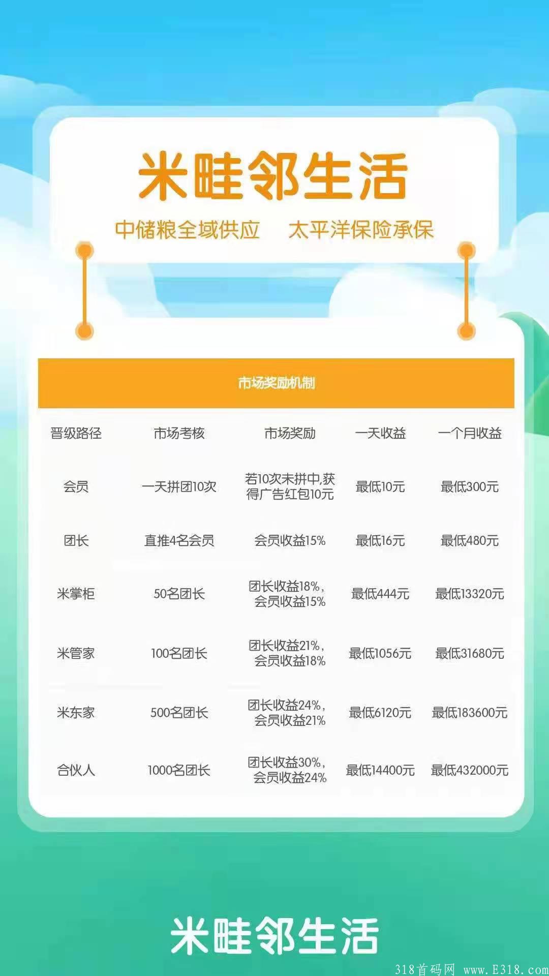 （首码）米畦邻生活拼团 社区支持农业