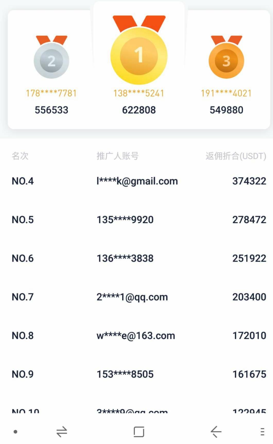 新用户扫码注册来领***了价值80元~邀请无上限