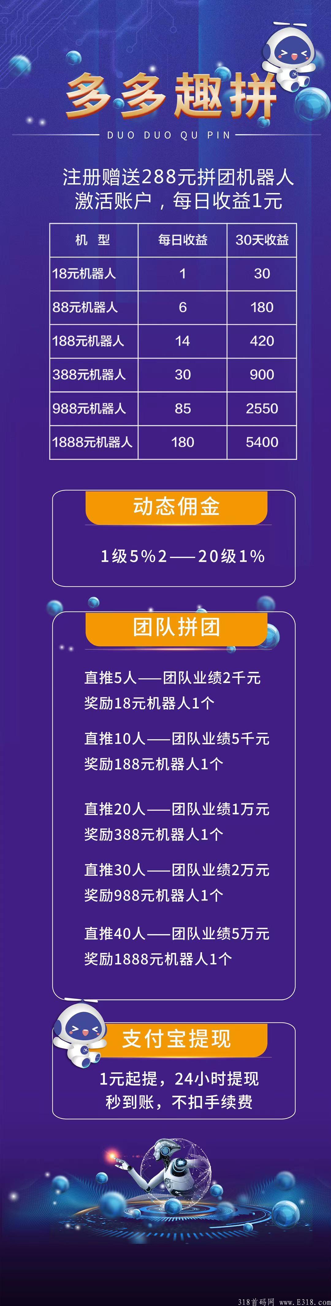 多多趣拼，首码上线，注册送288机器人，提现秒到，零撸，零撸