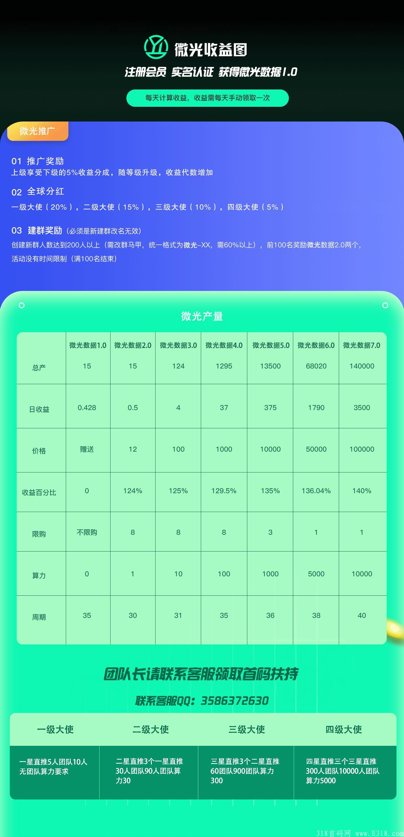 微光视频，推10人上一星，内带交易所