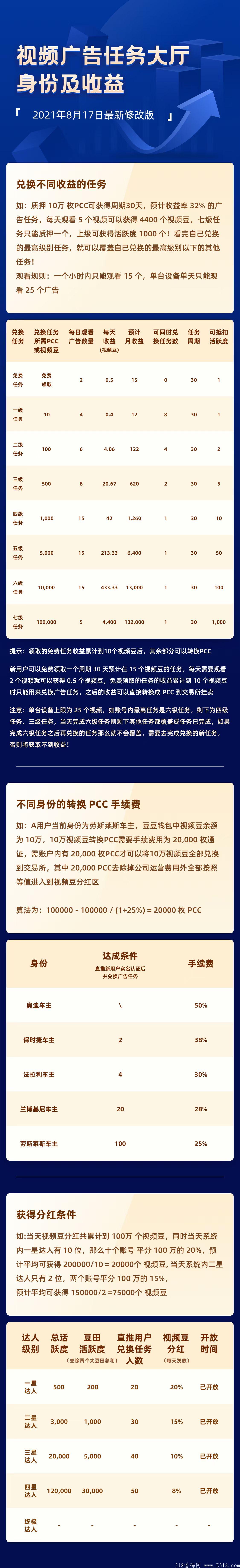 董车长开启二排