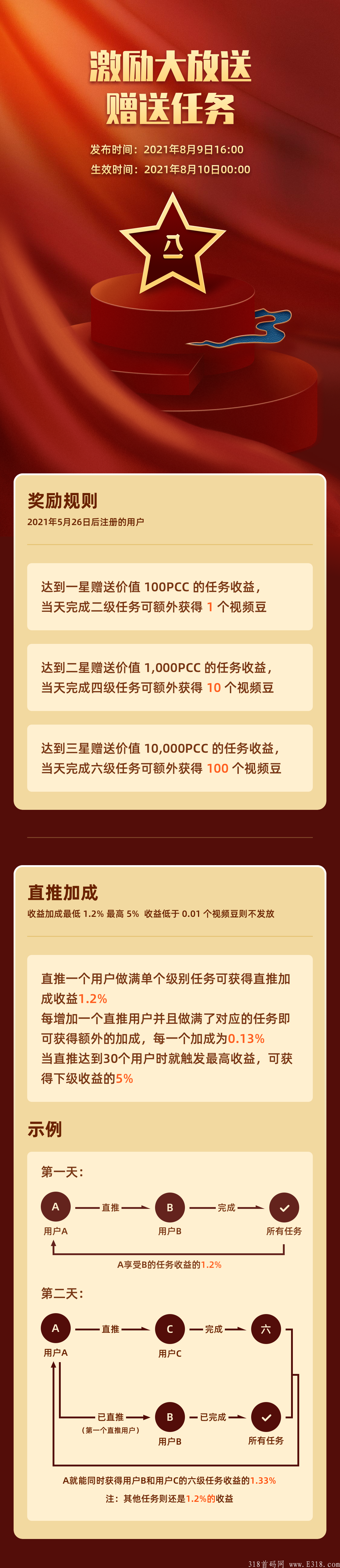 董车长开启二排