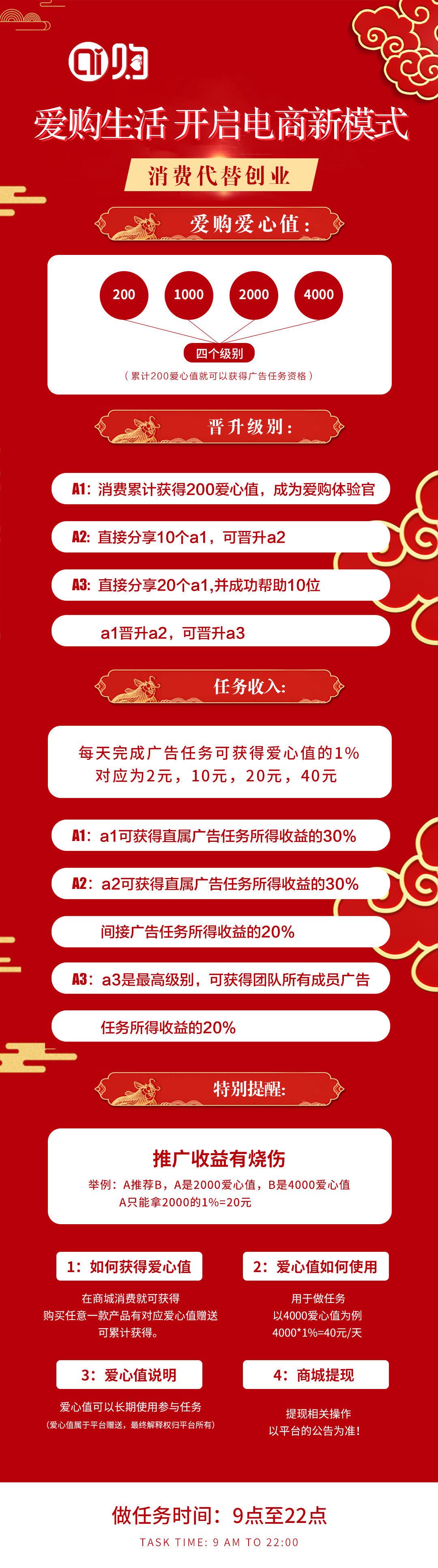 爱购商城即将火爆上线，线上媒体加线下共享机器投放！对接第一批团队长