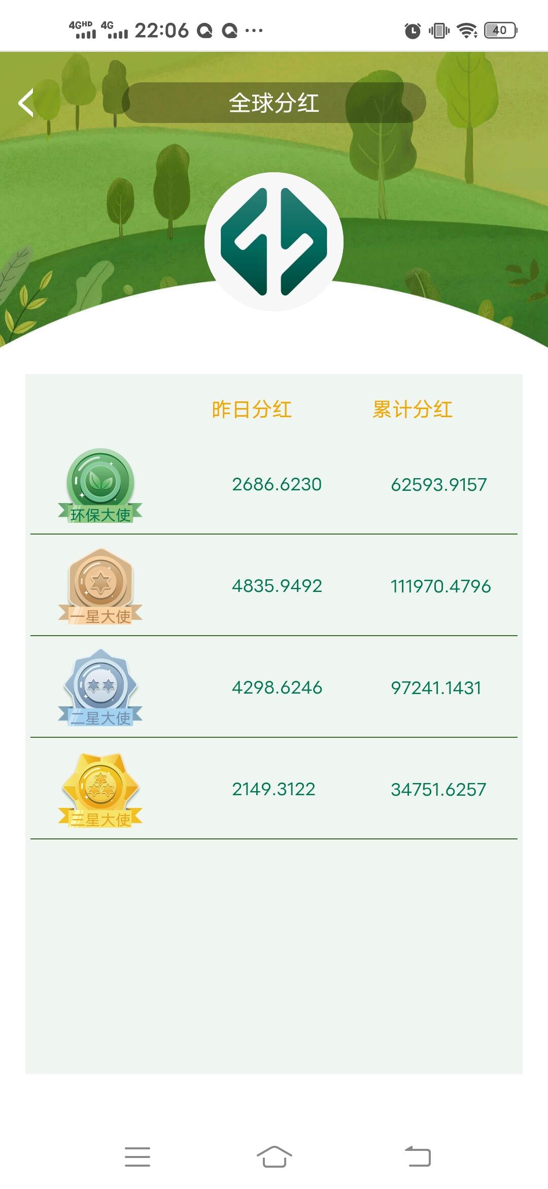 火爆0撸元宇宙。实名赠送一棵树