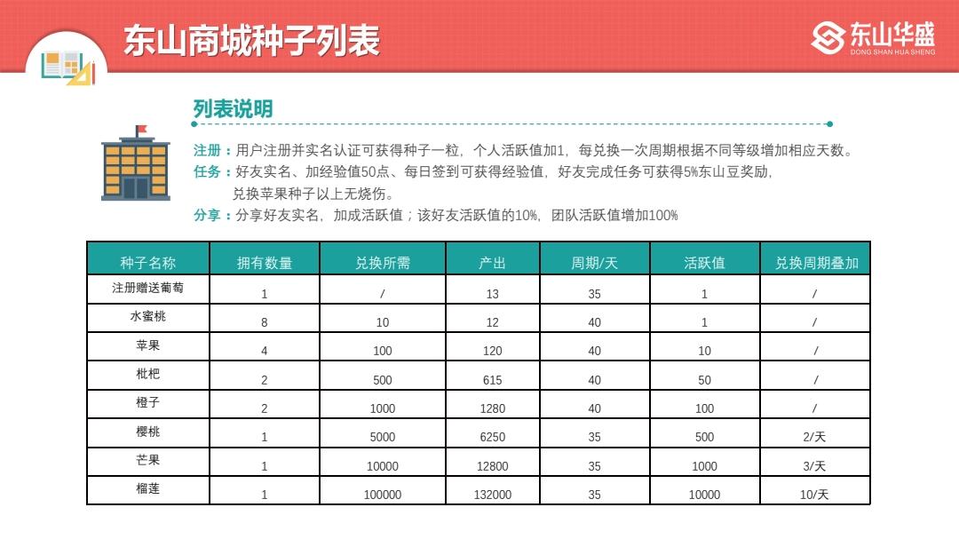 1_东山商城运营模式(1)_pdf_1630769721393_16.jpg 东山商城 长久项目,下个董车长 实力看图