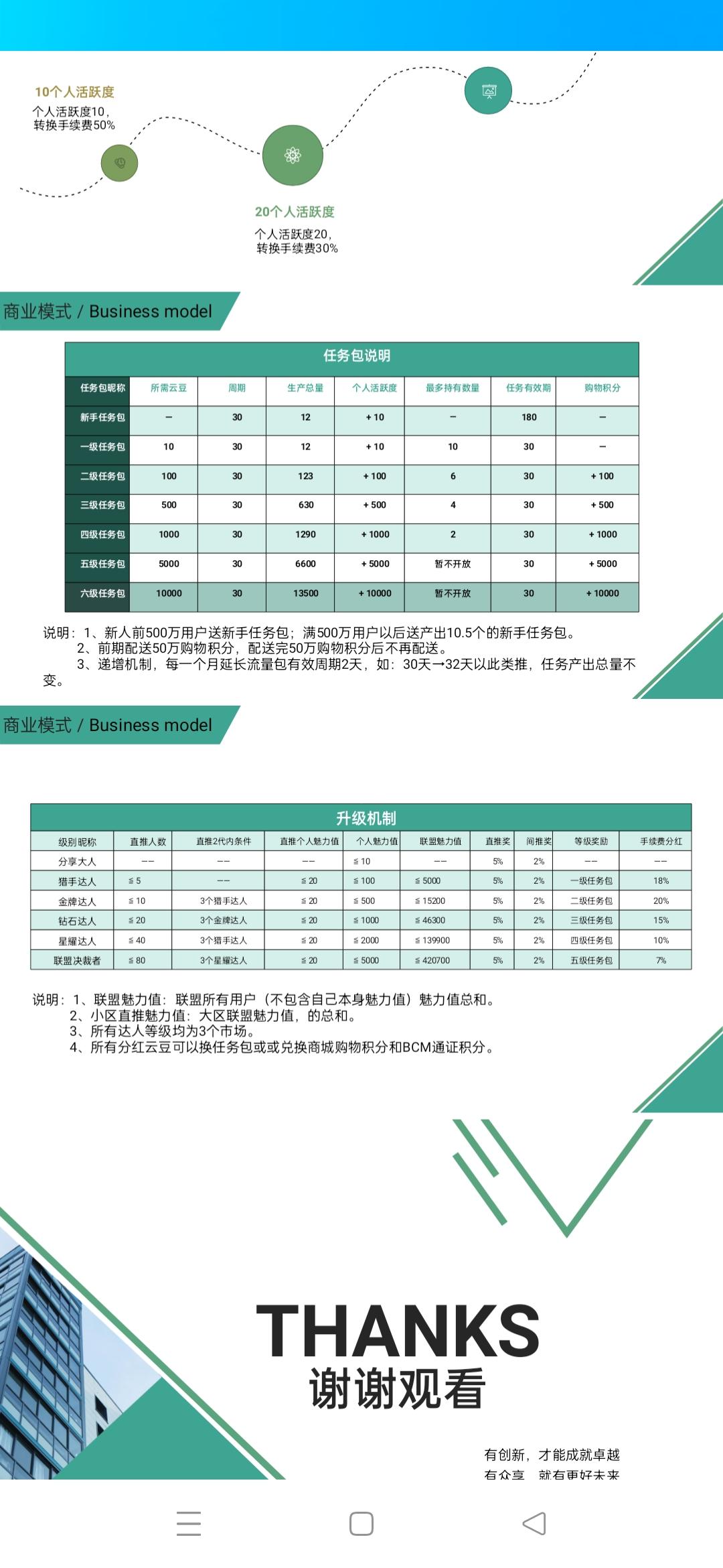 【预热】盒云预热排线兜底二星 9月20日火爆上线,欢迎大佬团队长一起加入。