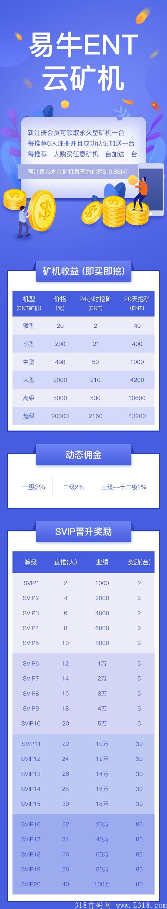 10号小牛新盘，易牛kuang机注册就送kuang机邀人在送kuang机多邀多赚！