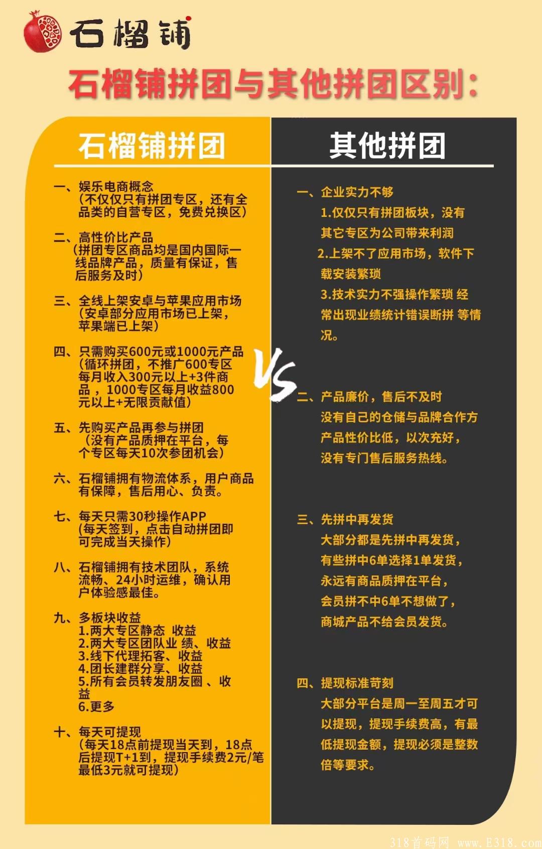 石榴铺顶级拼团，全网最强系统，提现保障，每月一千加