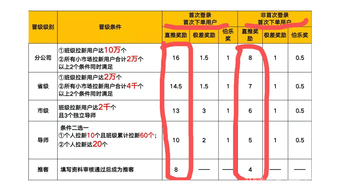 淘特招募推广员✔给自己一次创业机会