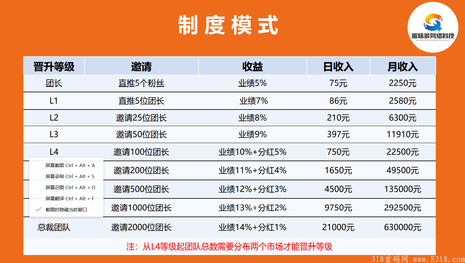 趣味多「绿色篮子模式」