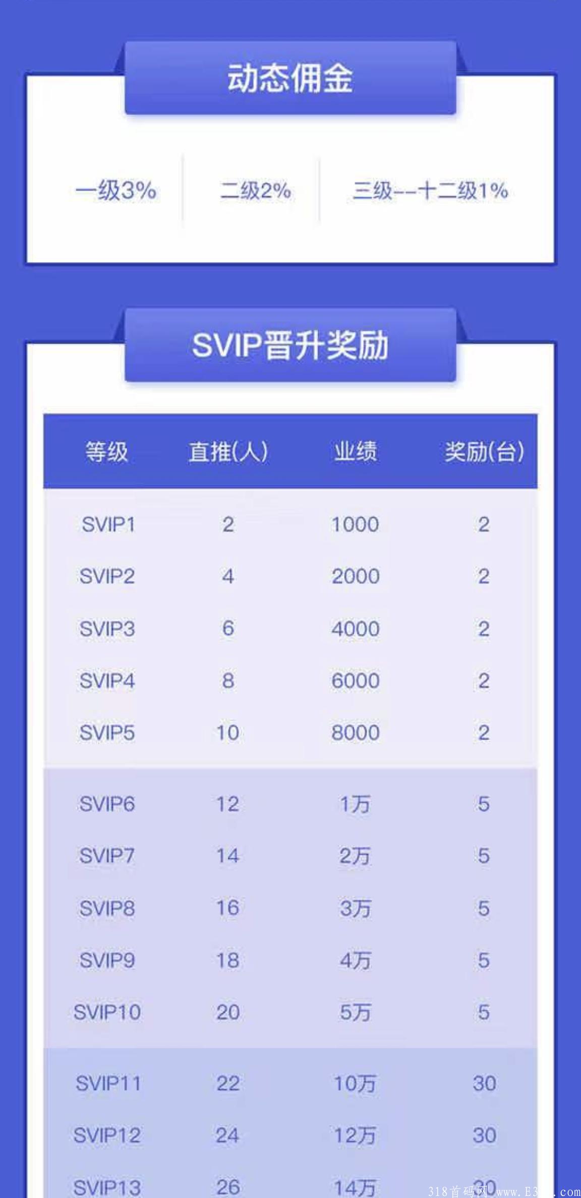 9月格局大盘！！！零撸，注册送888米kuang机永久分红，易牛挖kuang9月10号中午强势开盘 顶级系统 ，分享推广也送kuang机
