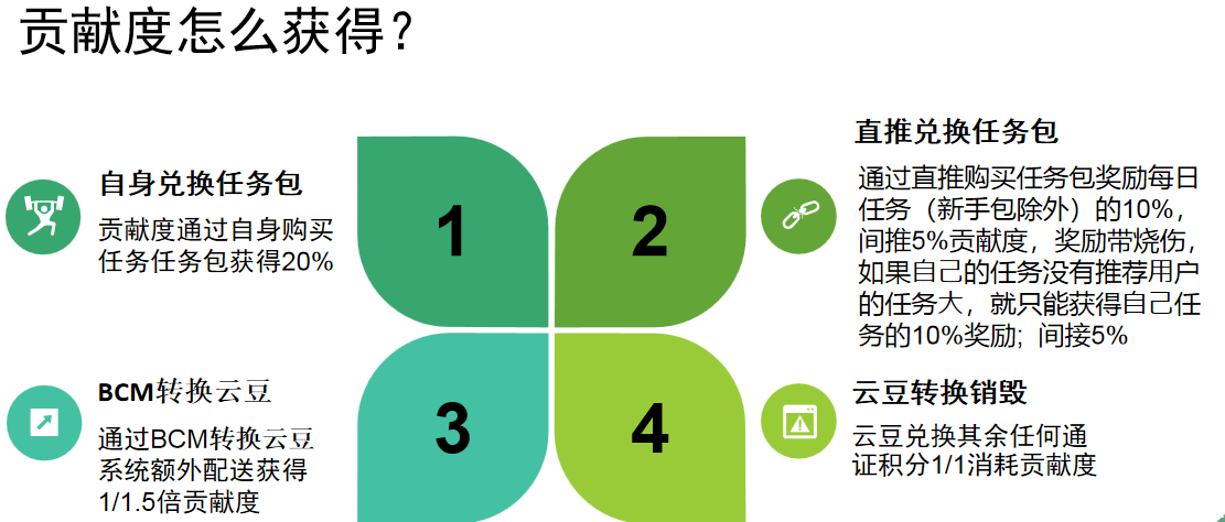 新项目首码“盒云”商城+卷轴模式，排线，对接首码