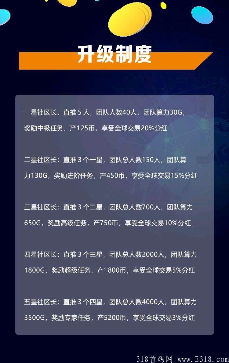 SAC嘉信首码，开场落地项目扶持就可撸加油费，还有无限代扶持