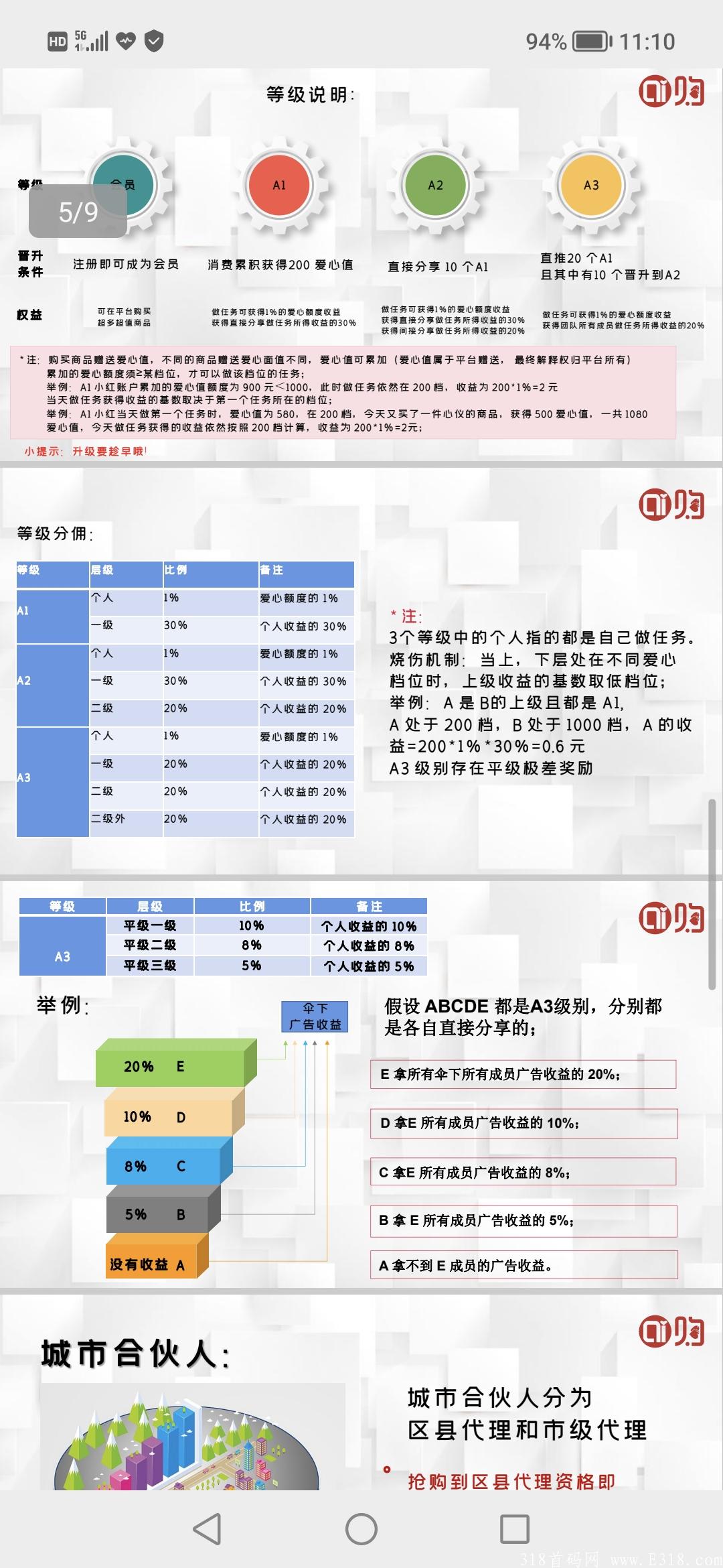 爱购生活，下周上线，最高等级对接团队长