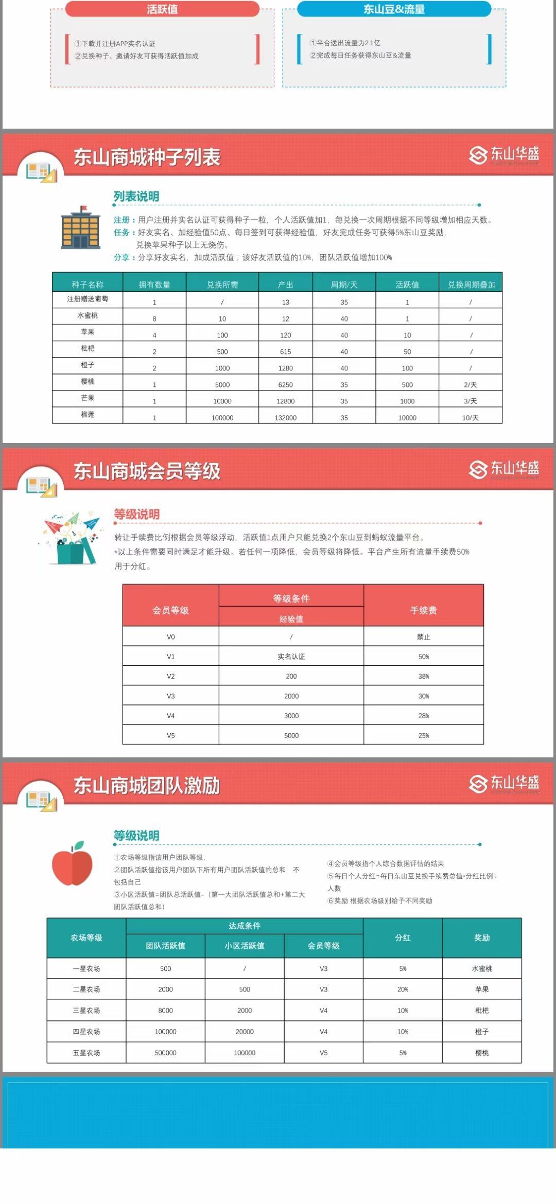 东山商城9月2号卷轴首码预热