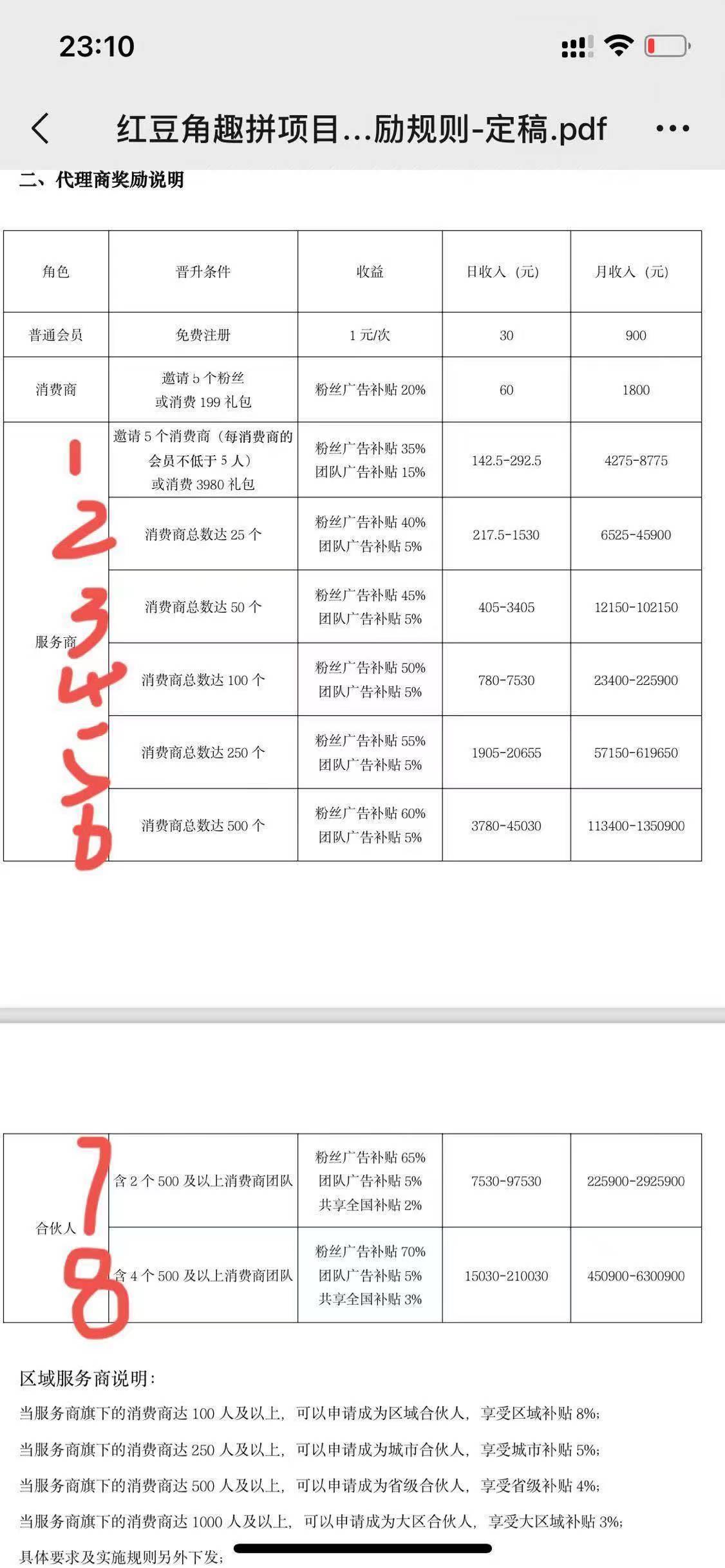 电信旗下红豆角对接 包赔+加团队扶持消费商200一人