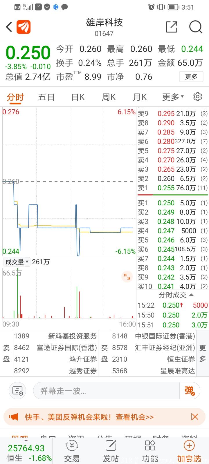 上市公司拼团项目，长期扶持