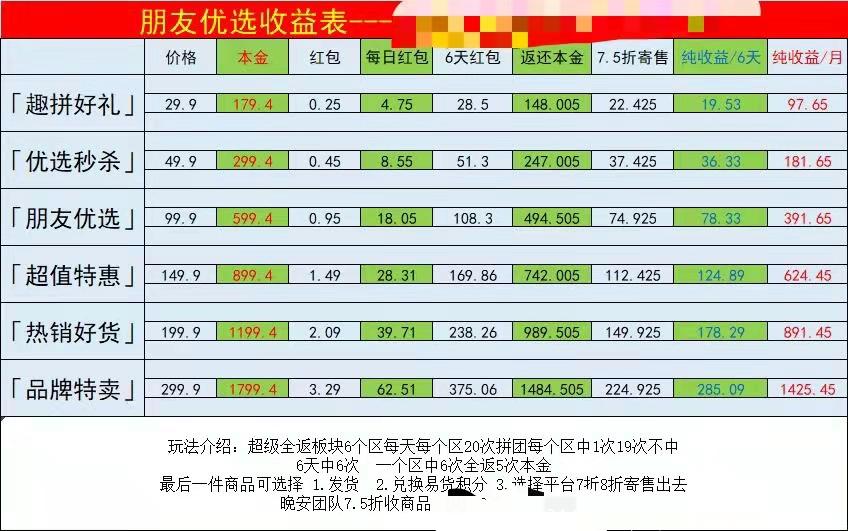 【朋友优选】天使轮融资1000万，火热开启