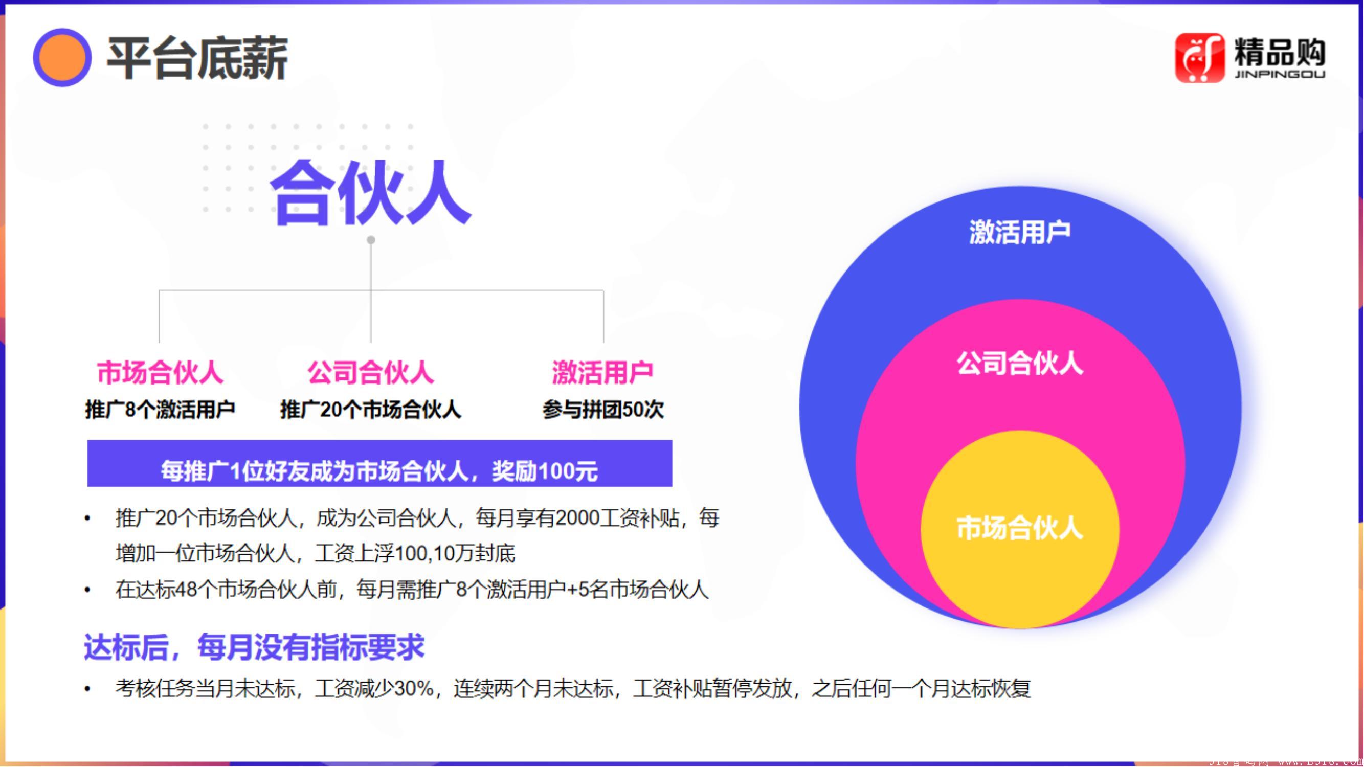 精品购拼团即将上线，跑马圈地占地为王，置顶扶持团队长
